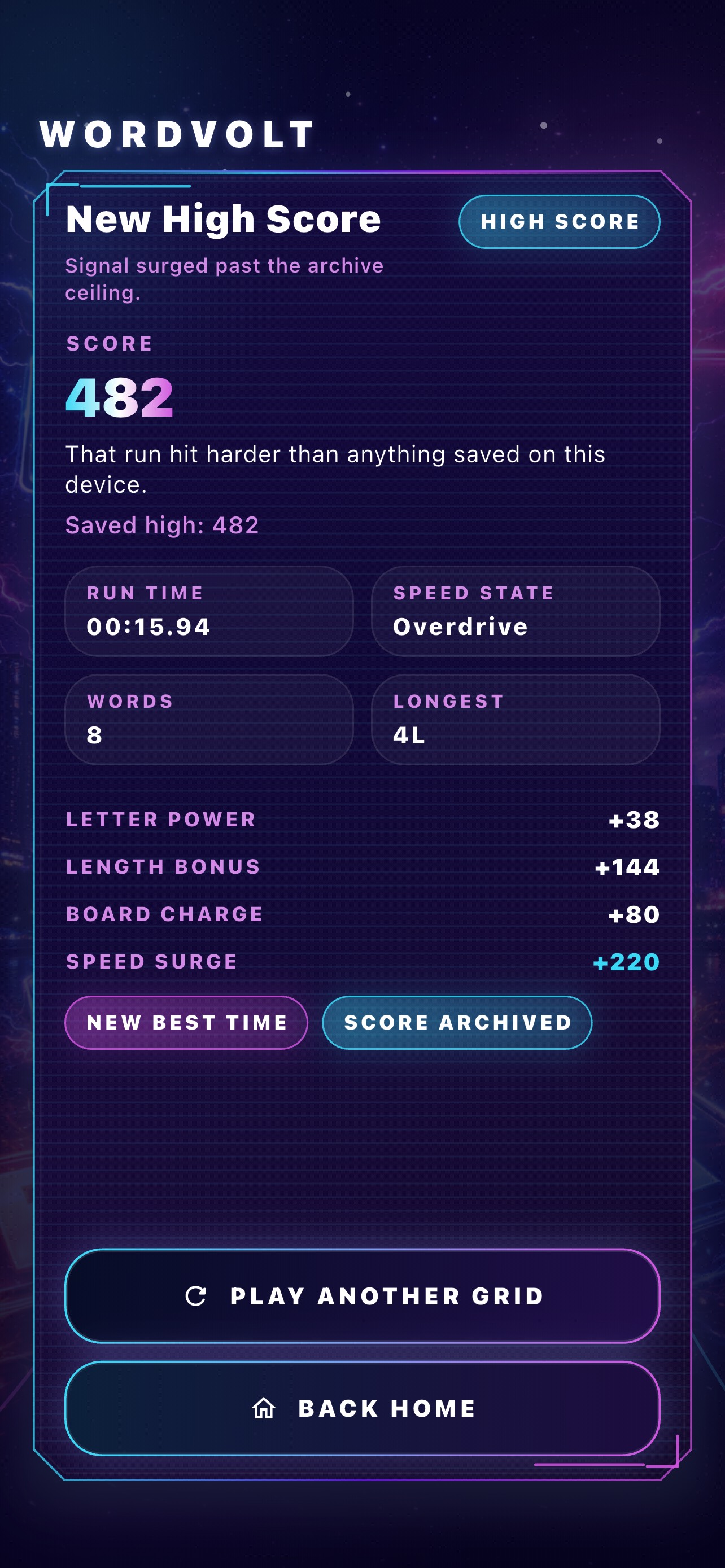 WordVolt results screen with score, time, and board review